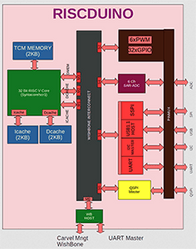 Riscduino_Soc.png