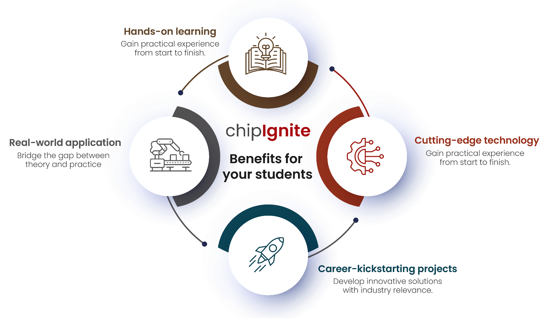 chipignite_university_program_img1.png